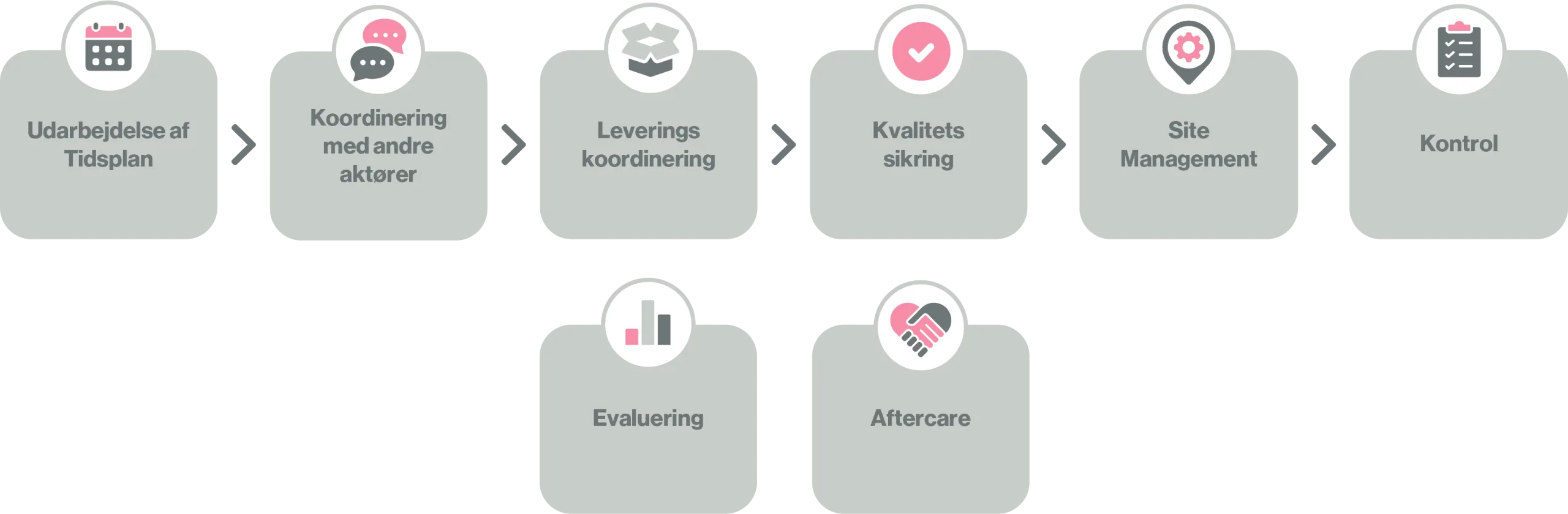 leveringsprocess_desktop@2x