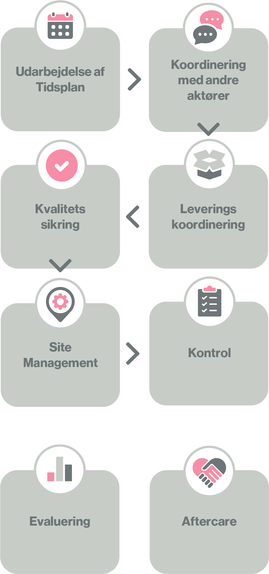 leveringsprocess_mobile@2x